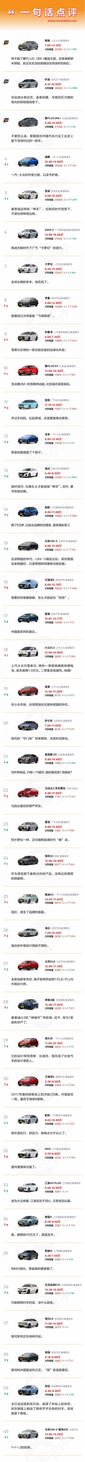 一句话点评9月紧凑型轿车：“豚要跳，猫要炸”